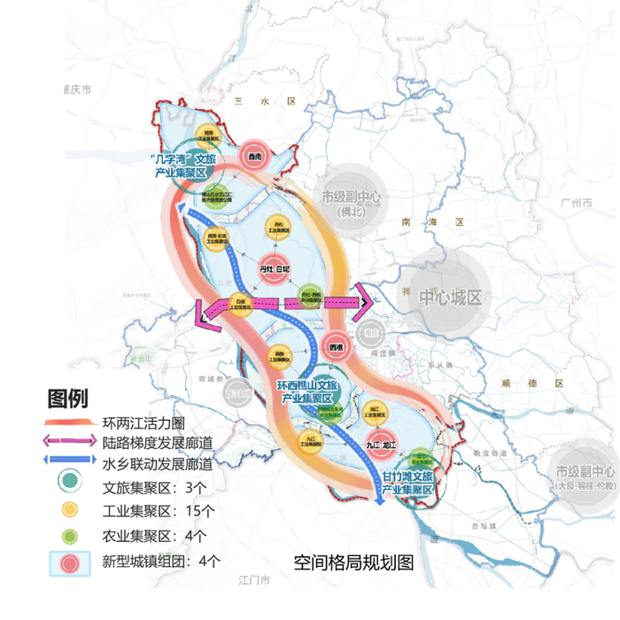 空间格局规划图。