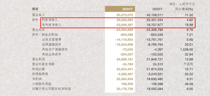 图/南京银行2024年度报告