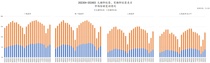 数据来源：马上赢