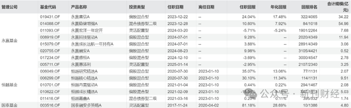 数据来源：Wind，数据截止到2025年4月22日