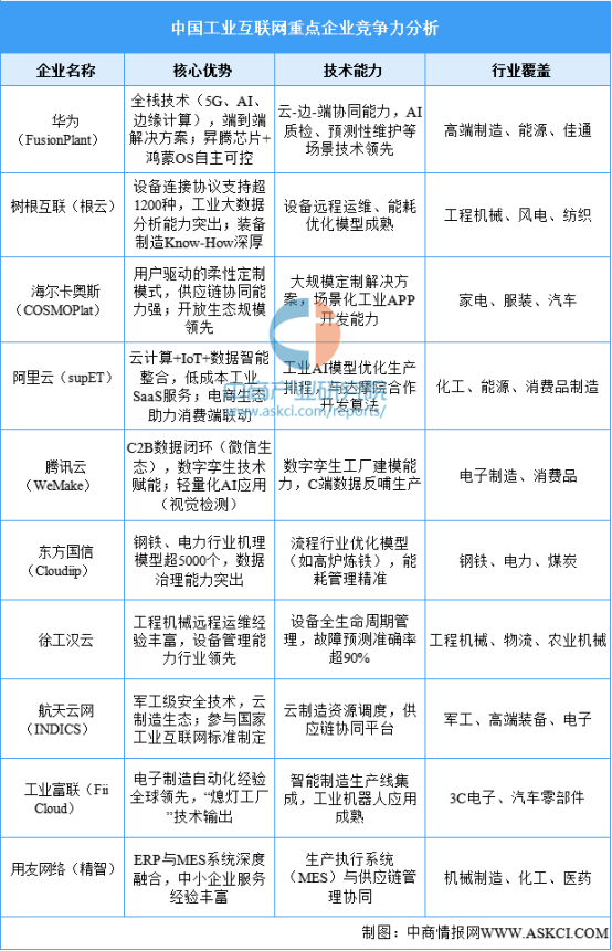 资料来源：中商产业研究院整理