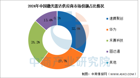 数据来源：中商产业研究院整理
