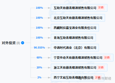 数据来源：天眼查