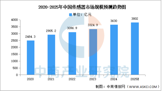 数据来源：中商产业研究院整理