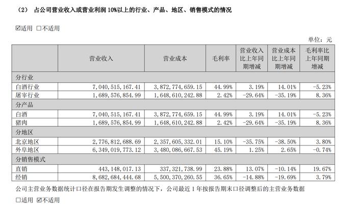 顺鑫农业2024年年报截图