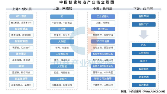 资料来源：中商产业研究院整理