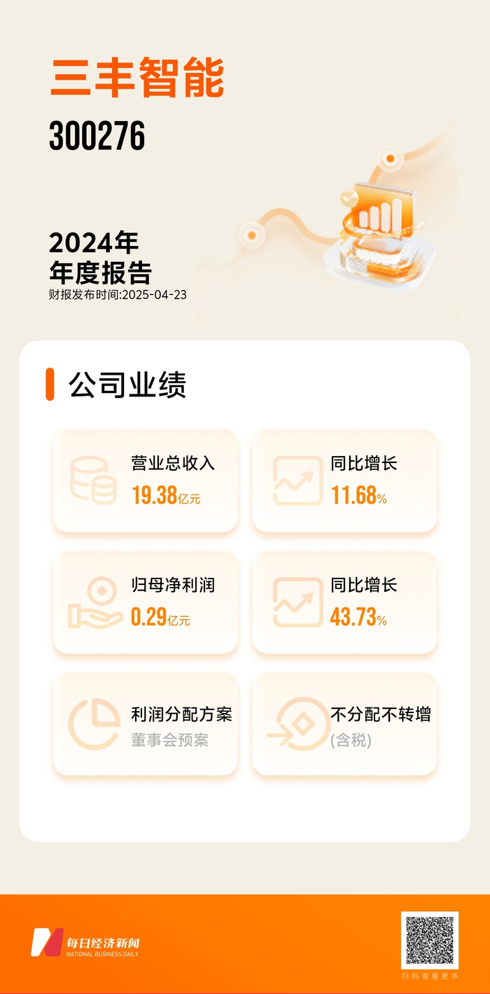 图片来源：由每经财报智能体一键生成