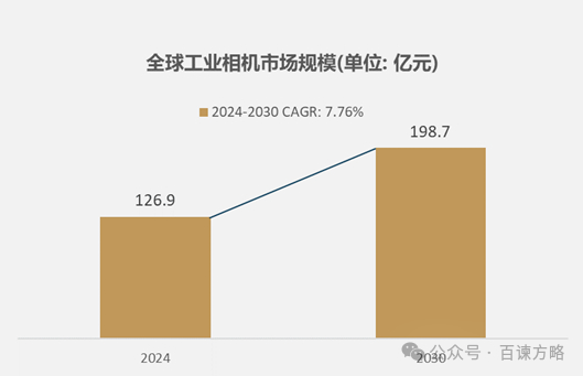 资料来源：百谏方略（DIResearch）研究整理，2024