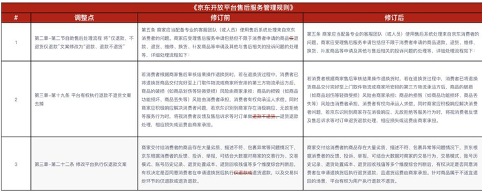 京东的规则变更公示部分截图。