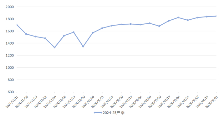 数据来源：新华财经数据库