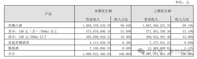 数据来源：上市公司公告