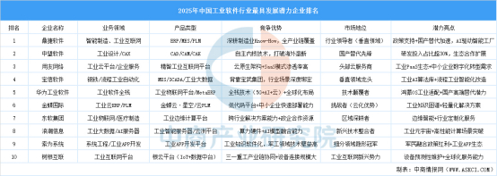 资料来源：中商产业研究院整理