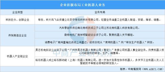 资料来源：中商产业研究院整理