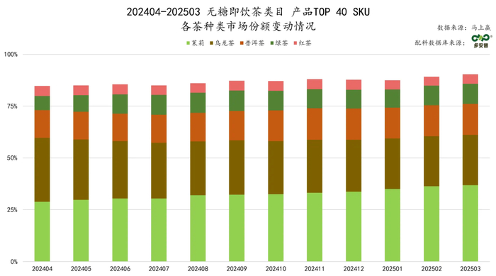 数据来源：马上赢