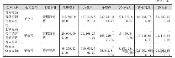 数据来源：上市公司公告