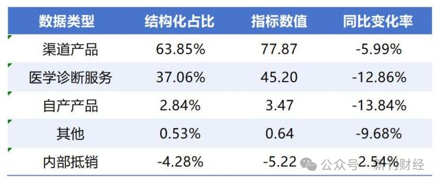 数据来源：同花顺iFind