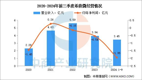 数据来源：中商产业研究院整理