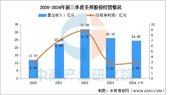 数据来源：中商产业研究院整理