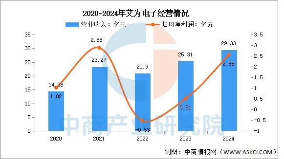 数据来源：中商产业研究院整理