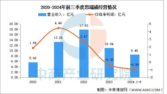 数据来源：中商产业研究院整理