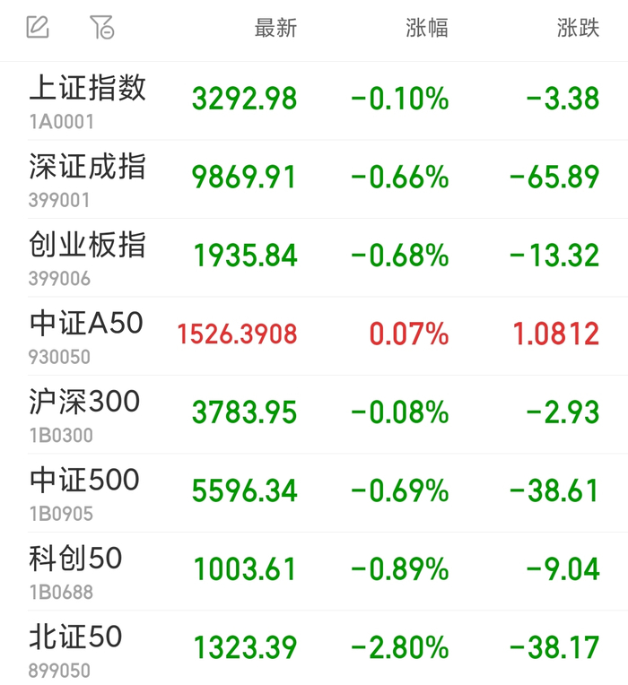 来源：同花顺iFinD