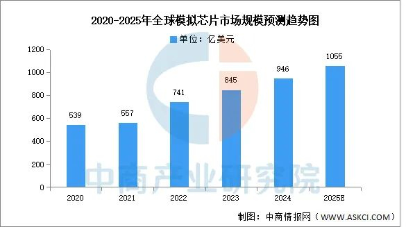 数据来源：中商产业研究院整理