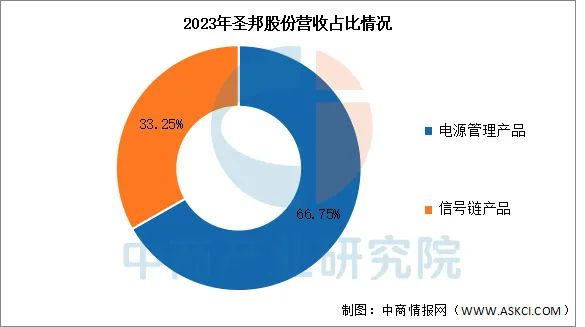 数据来源：中商产业研究院整理