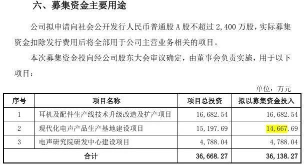 图片来源：朝阳科技招股书截图
