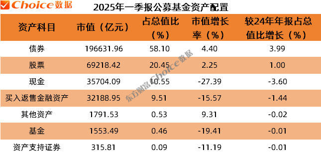 　　数据来源：Choice