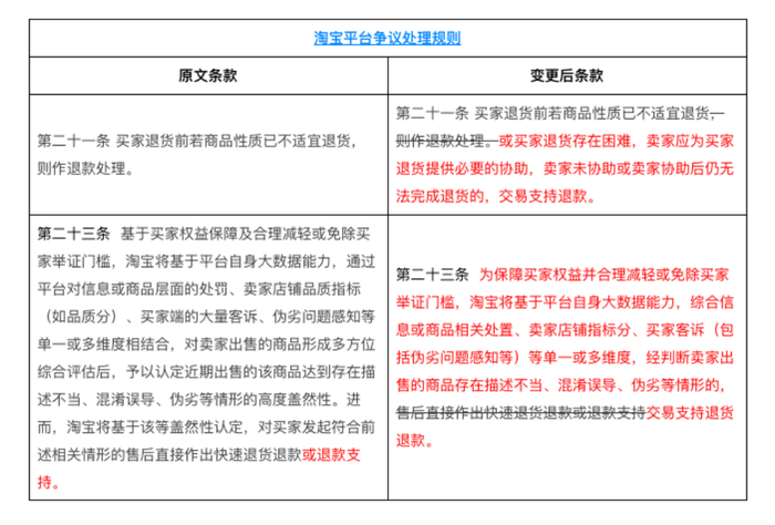 《淘宝平台争议处理规则》调整。图源：淘宝官网；图片/杨立赟