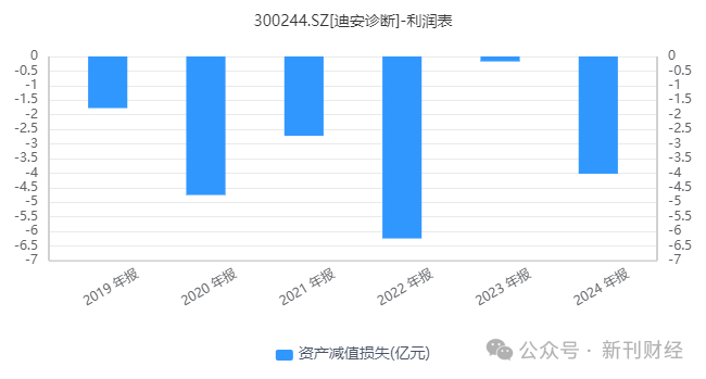 图片来源：同花顺iFind