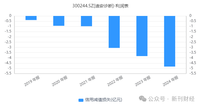 图片来源：同花顺iFind