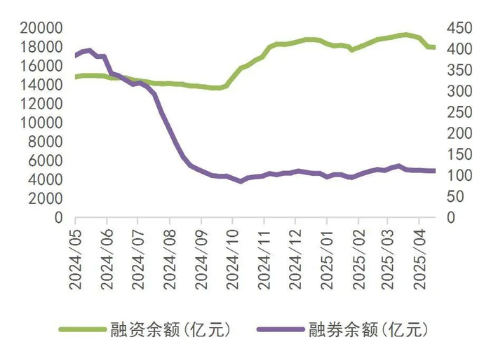 资料来源：Wind，山西证券研究所