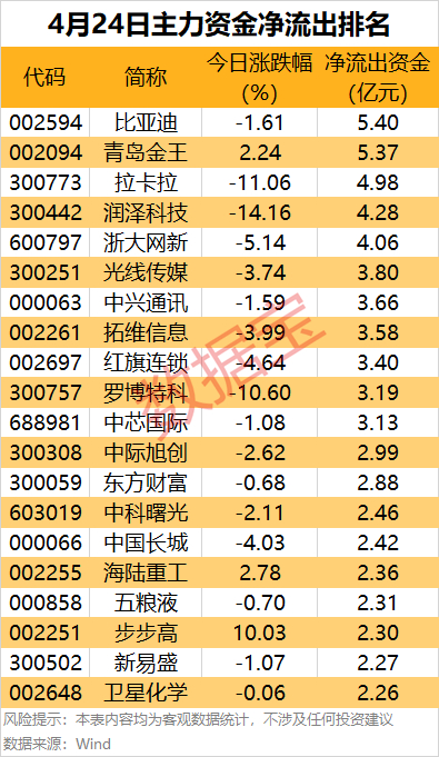 尾盘主力资金抢筹股出炉