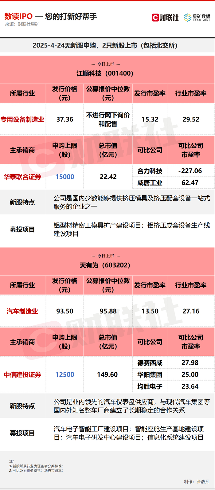 （文章来源：财联社）