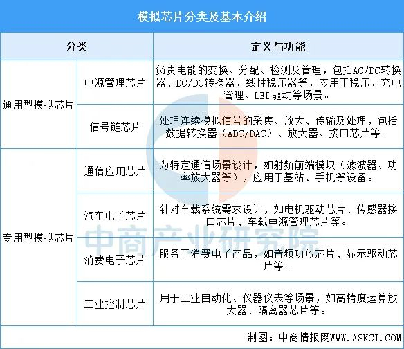 资料来源：中商产业研究院整理