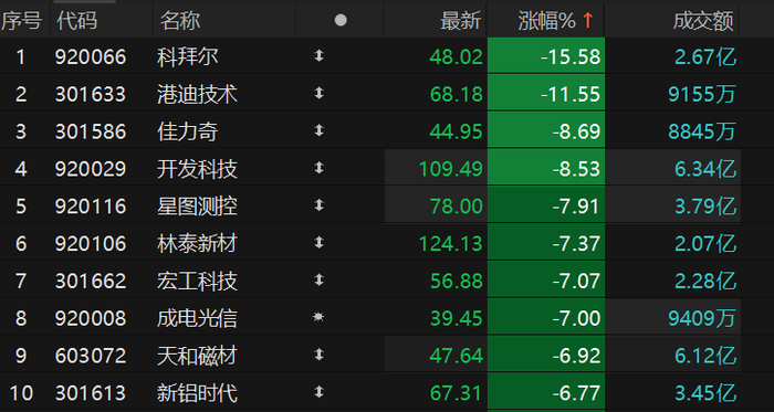 　　数据来源：Choice金融终端 