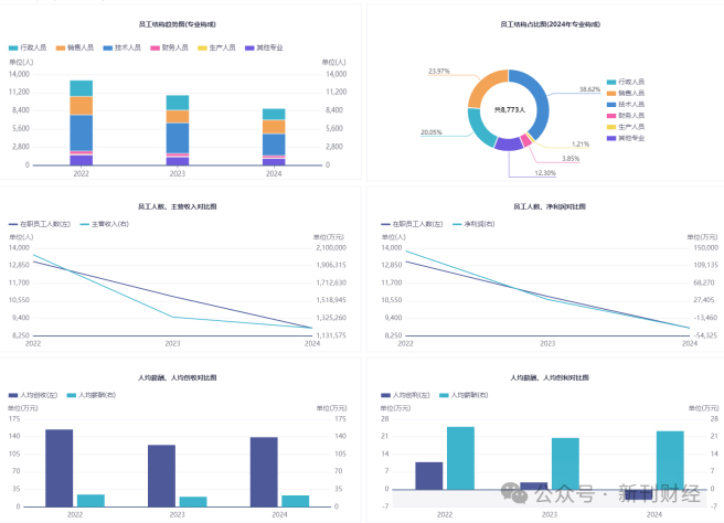 图片来源：同花顺iFind