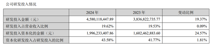 图源：科大讯飞2024年度财报