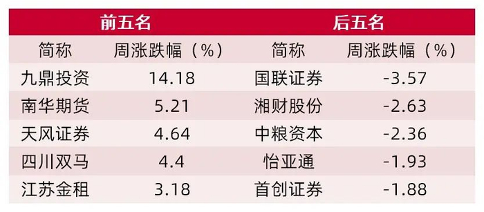 资料来源：Wind，山西证券研究所