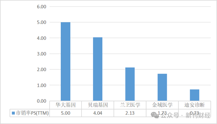 数据来源：同花顺iFind