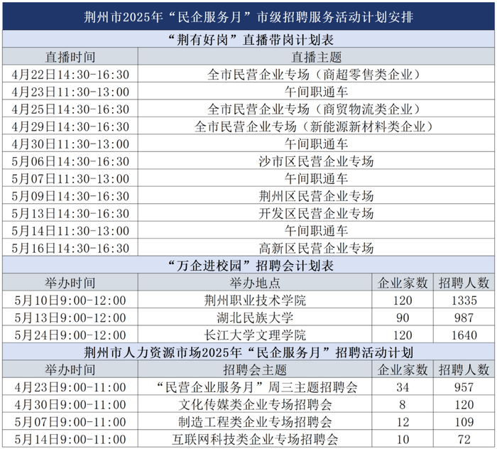 招聘咨询电话：8519695、8200345