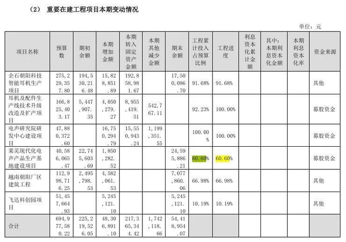 图片来源：公司2022年年报截图