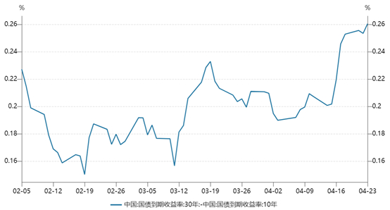 （资料来源：Wind数据，财联社整理）