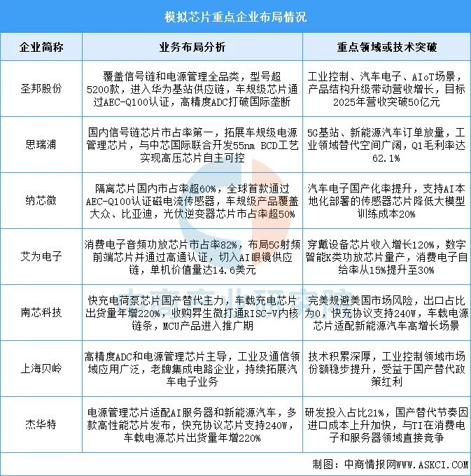资料来源：中商产业研究院整理