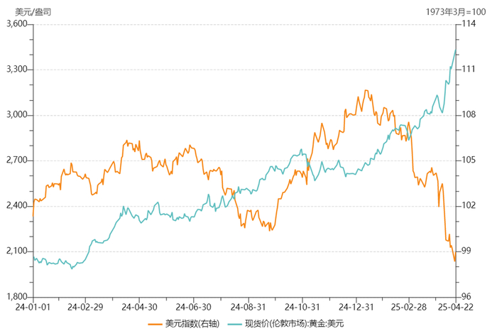 数据来源：新华财经