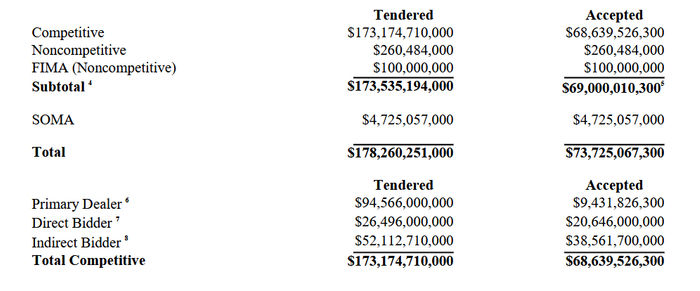 数据来源：美国财政部