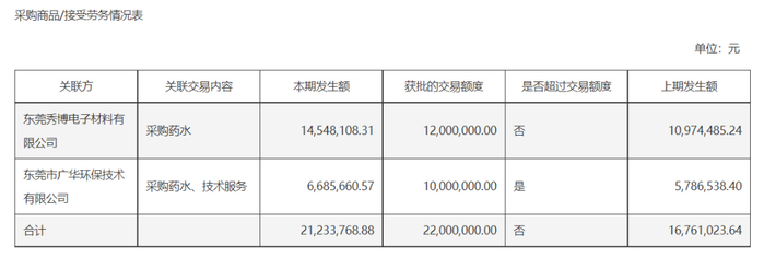 资料来源：广合科技2024年年报