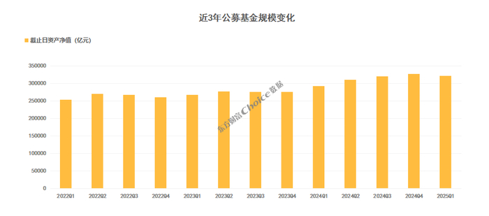　　数据来源：Choice