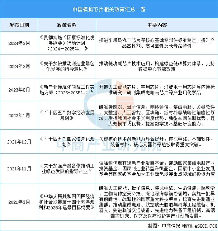 资料来源：中商产业研究院整理